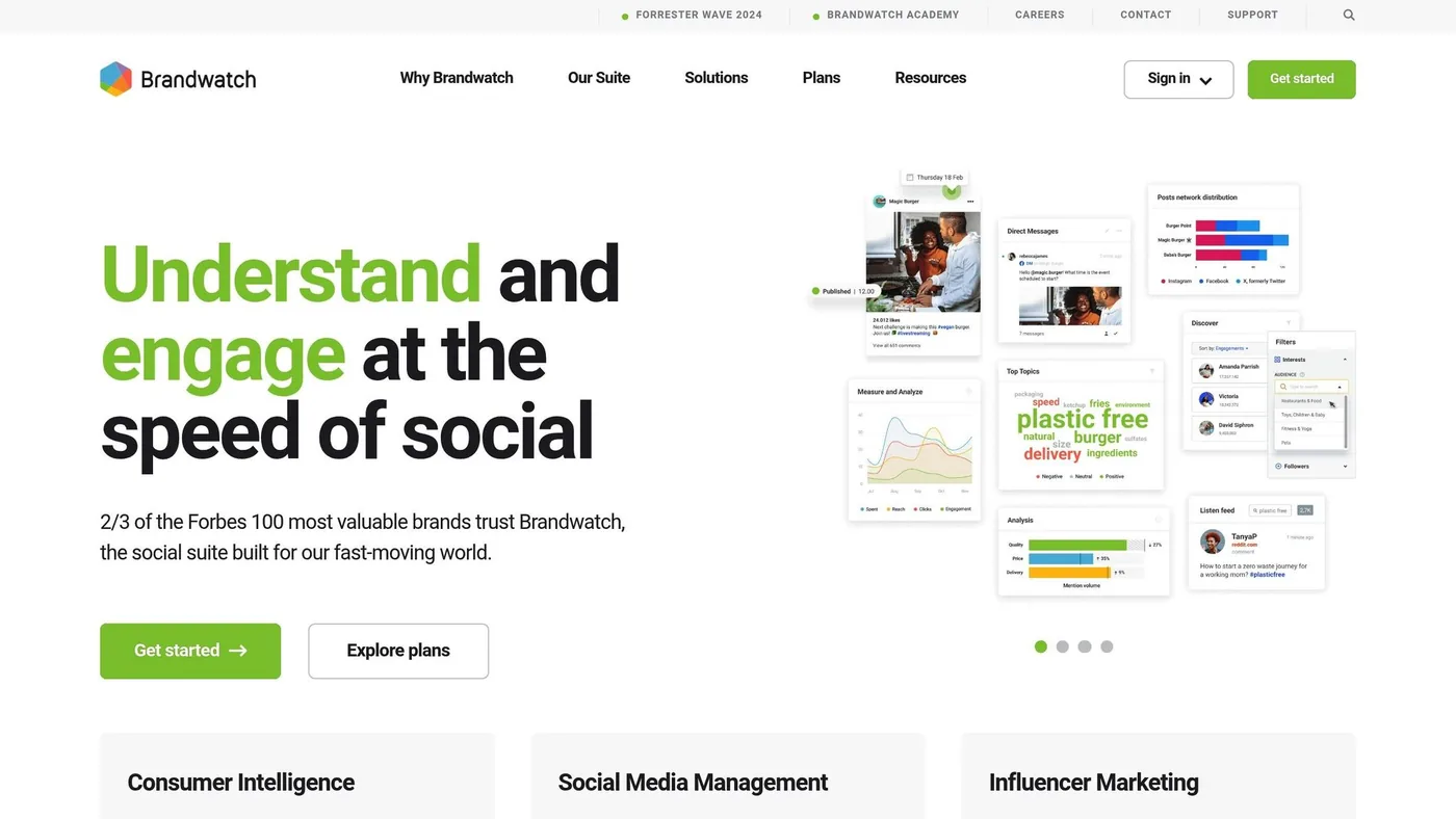 Brandwatch