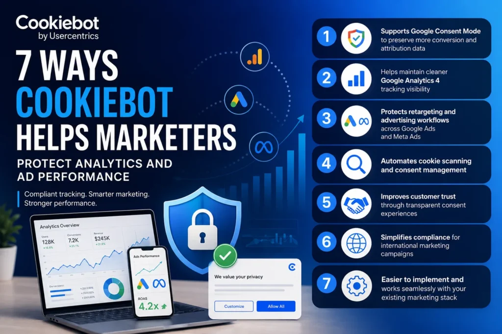7 Ways Cookiebot Helps Marketers Protect Analytics and Ad Performance