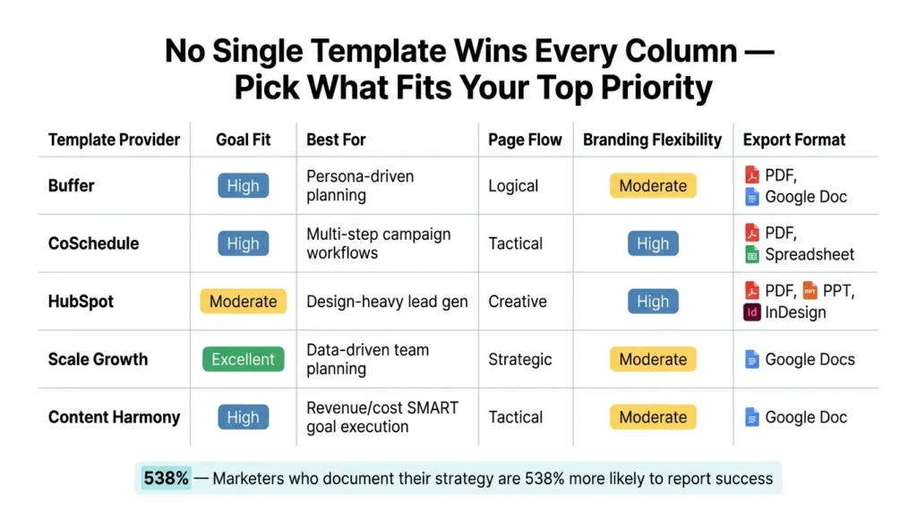 Content Marketing Strategy eBook Template Guide