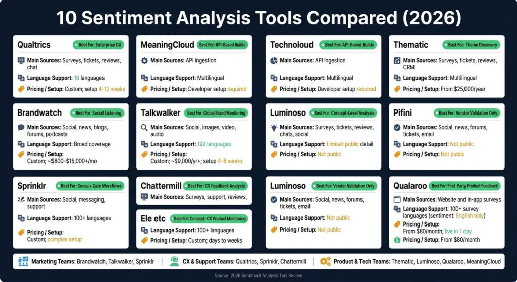 10 Sentiment Analysis Tools Reviewed in 2026