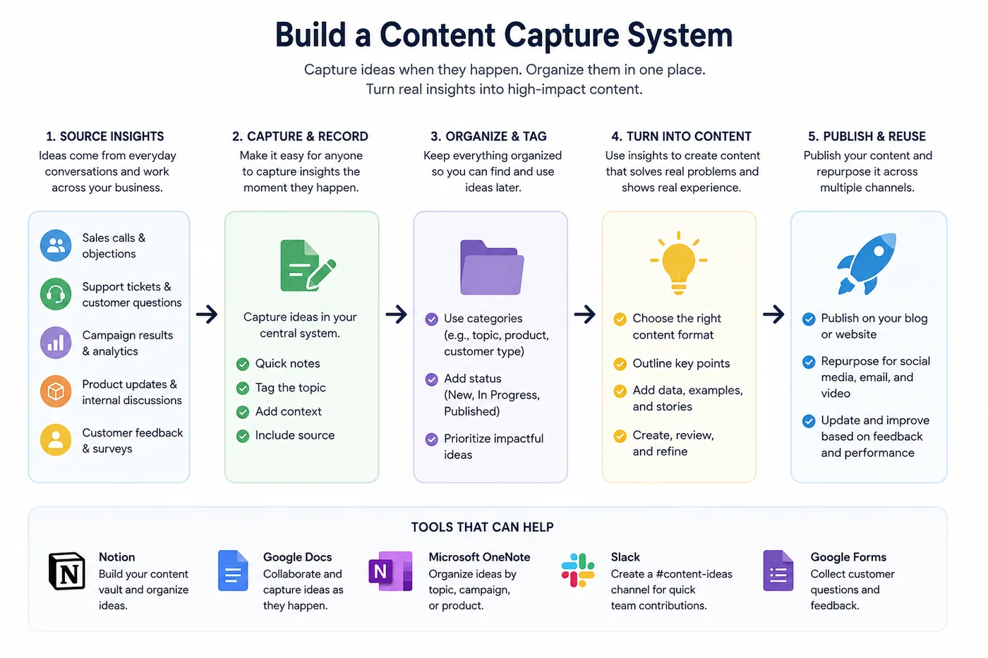 Visual from The Rise of Human-First Content: Why Authenticity Is Winning in the AI Era (2026)
